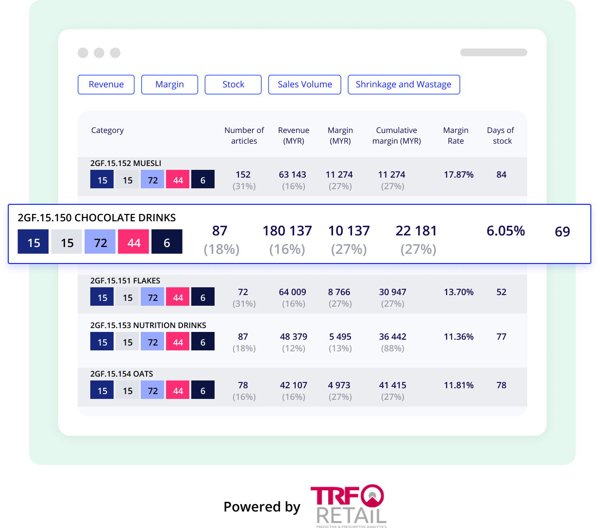 Retail Merchandising